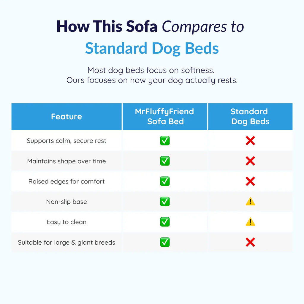 PETLOOM – Orthopedic Washable Dog Sofa™